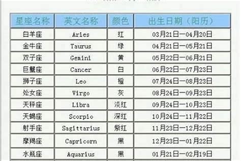 6月20什麼星座|6月20日生日书（双子座）